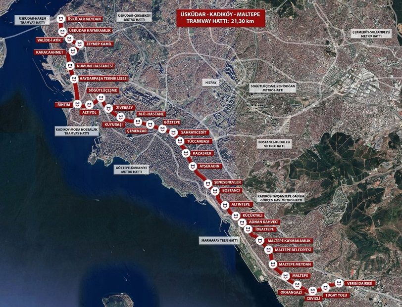 Anadolu Yakası Tramvay Hattı durakları